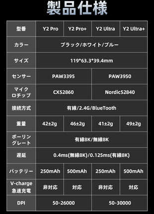 VGN Dragonfly Y2 シリーズマウス ゲーミングマウス ワイヤレス Y2 Pro / Pro+ 無線 超軽量 41グラム PAW3950 3950Ultra Nordic52840 BlueTooth5.0/2.4Ghz/USB-C接続 バッテリー最大500mAh 3色選択可能 8KHz対応可