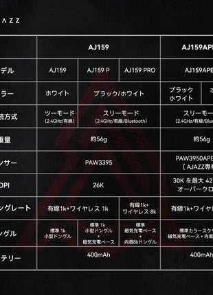 AJAZZ AJ159 APEX ゲーミングマウス ワイヤレス PAW3950 磁気充電ベース付き 4K 8KHz対応  最大30000DPI RGB 56g 軽量化 無線  BT/2.4G/有線接続  バッテリー400mA  4色選択可能 3モード接続 FPSゲーム