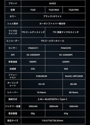 AJAZZ T520 ゲーミングマウス ワイヤレス カーボンファイバーシェル素材 PAW3950 8k対応 無線 超軽量 約58グラム  2.4Ghz/USB-C/Bluetooth接続  バッテリー500mAh ブラック / ホワイト