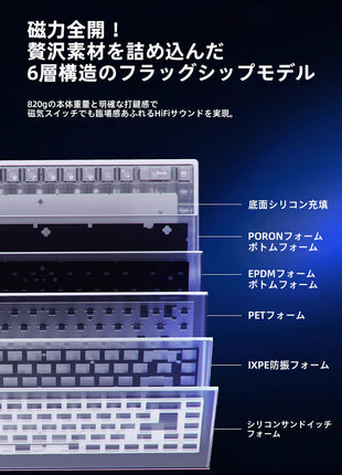 ATK 68RX ゲーミングキーボード ラピッドトリガー マグネティックスイッチ 磁軸 RT キーボード 68キー 着脱式 ストラップ 交換用 キーキャップ付 RT精度 0.005mm 超低遅延 0.08ms 有線対応