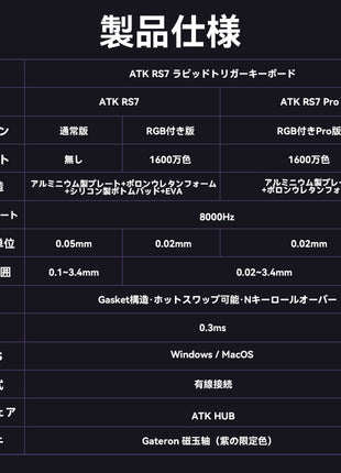 【送料無料】VXE ATK RS7 キーボード ラピッドトリガー マグネティックスイッチ RGB アルミニウム 超低遅延 磁気スイッチ ゲーミングキーボード ケーブル有線接続 ホットスワップ 磁気式 RGBバックライト Gateron スイッチ 8K ポーリングレート 0.3ms 低遅延 磁玉軸