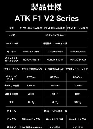 ATK F1 V2 Extreme ゲーミングマウス ワイヤレス 無線 超軽量 38グラム PAW3950Ultra Nordic54H20 2.4Ghz/TYPE-C接続 バッテリー200mAh 2色選択可能 ワイヤレス/有線8K対応 （全シリーズ8Kレシーバー付き）送料無料