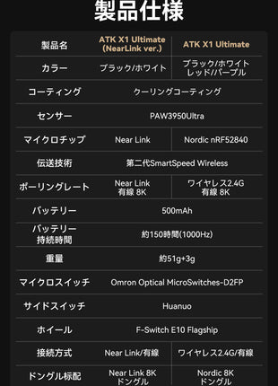 ATK X1 Ultimate ゲーミングマウス ワイヤレス 無線 超軽量 51グラム PAW3950Ultra Nordic52840 2.4Ghz/TYPE-C接続 バッテリー500mAh 3色選択可能 ワイヤレス/有線8K対応 （全シリーズ8Kレシーバー付き）送料無料
