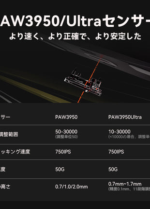 ATK X1シリーズ ゲーミングマウス ワイヤレス Blazing Sky X1 / X1 Pro / X1 Pro max / X1 Ultra 無線 超軽量 49グラム PAW3950 3950Ultra Nordic52840 BlueTooth5.0/2.4Ghz/USB-C接続 バッテリー最大500mAh 3色選択可能 8KHz対応可（数量限定8Kレシーバー特典）