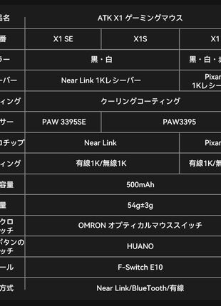 ATK X1シリーズ ゲーミングマウス ワイヤレス Blazing Sky X1 / X1 Pro / X1 Pro max / X1 Ultra 無線 超軽量 49グラム PAW3950 3950Ultra Nordic52840 BlueTooth5.0/2.4Ghz/USB-C接続 バッテリー最大500mAh 3色選択可能 8KHz対応可（数量限定8Kレシーバー特典）