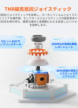 【セット購入割引!!】BIGBIG WON BLITZ2 TMR コントローラー 無線/有線接続 ゲーミングコントローラー 2000Hzポーリングレート 16個のメカニカルスイッチボタン 0.0005秒超低遅延 360°シリコングリップ 1000mAh大容量バッテリー アプリ対応 FPSプロゲーマー向け