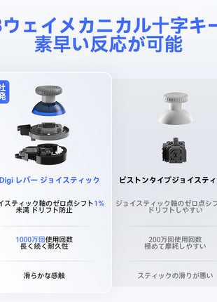 FLYDIGI Direwolf 3 ワイヤレス Switchコントローラー Nintendo Switch PC Windows Android iOS用 Bluetooth PC ゲームコントローラー カスタマイズ 6軸ジャイロ/振動/ターボ/ウェイクアップ機能付き ホール効果 トリガー PC用ゲームパッド