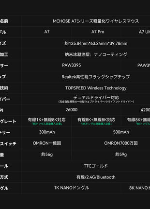 MCHOSE A7 / A7 Pro / A7 Ultra ゲーミングマウス ワイヤレス 1k/8Kドングル付き 無線 超軽量 約56グラム PAW3395/PAW 3950 26000DPI/42000 Bluetooth/2.4Ghz/USB-C接続 バッテリー最大500mAh 4色選択可能 中型手 大型手 オフィス ゲーム PCアクセサリ