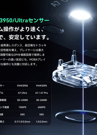 MCHOSE A7 / A7 Pro / A7 Ultra ゲーミングマウス ワイヤレス 1k/8Kドングル付き 無線 超軽量 約56グラム PAW3395/PAW 3950 26000DPI/42000 Bluetooth/2.4Ghz/USB-C接続 バッテリー最大500mAh 4色選択可能 中型手 大型手 オフィス ゲーム PCアクセサリ