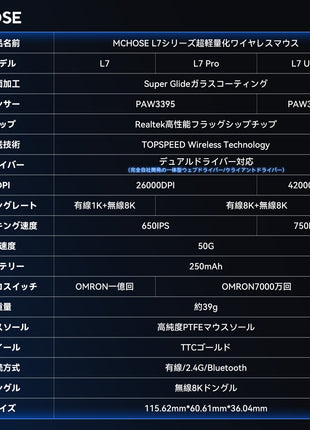 MCHOSE L7 / L7Pro / L7Ulra ゲーミングマウス ワイヤレス 1k/8Kドングル付き 無線 超軽量 約39グラム PAW3395 / PAW 3950 26000DPI/42000 Bluetooth/2.4Ghz/USB-C接続 バッテリー250mAh 3色選択可能 オフィス ゲーム PCアクセサリ