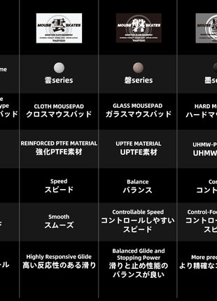TALONGAMES マウスソール 汎用 ハードマウスパッド専用6mm 円形 48個入り ユニバーサル 超高耐久 超耐摩耗 マウススケート 低ノイズ ゲーミングマウス 墨シリーズ ブラック