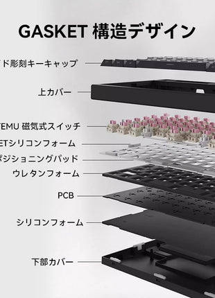 【送料無料】VGN A75 ラピッドトリガー ゲーミングキーボード ガスケットキーボード OUTEMU 磁気スイッチ 75キー Type-Cケーブル ホットスワップ対応 PCB RGBバックライト搭載 OEM PBTキーキャップ