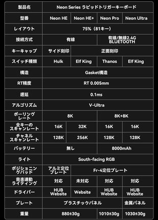 【無線接続可能RTキーボード】VGN Neon 75 ラピッドトリガー ゲーミングキーボード RTキーボード RT精度 0.005MM ガスケットキーボード TTC 磁気スイッチ 75キー Type-Cケーブル ホットスワップ対応 PCB RGBバックライト搭載 OEM キーキャップ