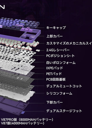 【送料無料】VGN V87/V87 Pro メカニカルキーボード キーボード 87キー無衝突コンパクト Bluetooth5.0/2.4Ghz/Type-Cケーブル ホットスワップ可能 EVA吸音PCB RGBバックライト 潤滑衛星  阿尼亜軸 動力銀軸 イチゴプリン軸 充電式バッテリー 多色選択可能