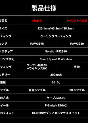 【送料無料】VXE MAD R / R MAJOR  シリーズ ゲーミングマウス ワイヤレス 無線 超軽量  36グラム PAW3395 Nordic52840 8kHz 2.4Ghz/USB-C接続  バッテリー最大150時間持続  2色選択可能